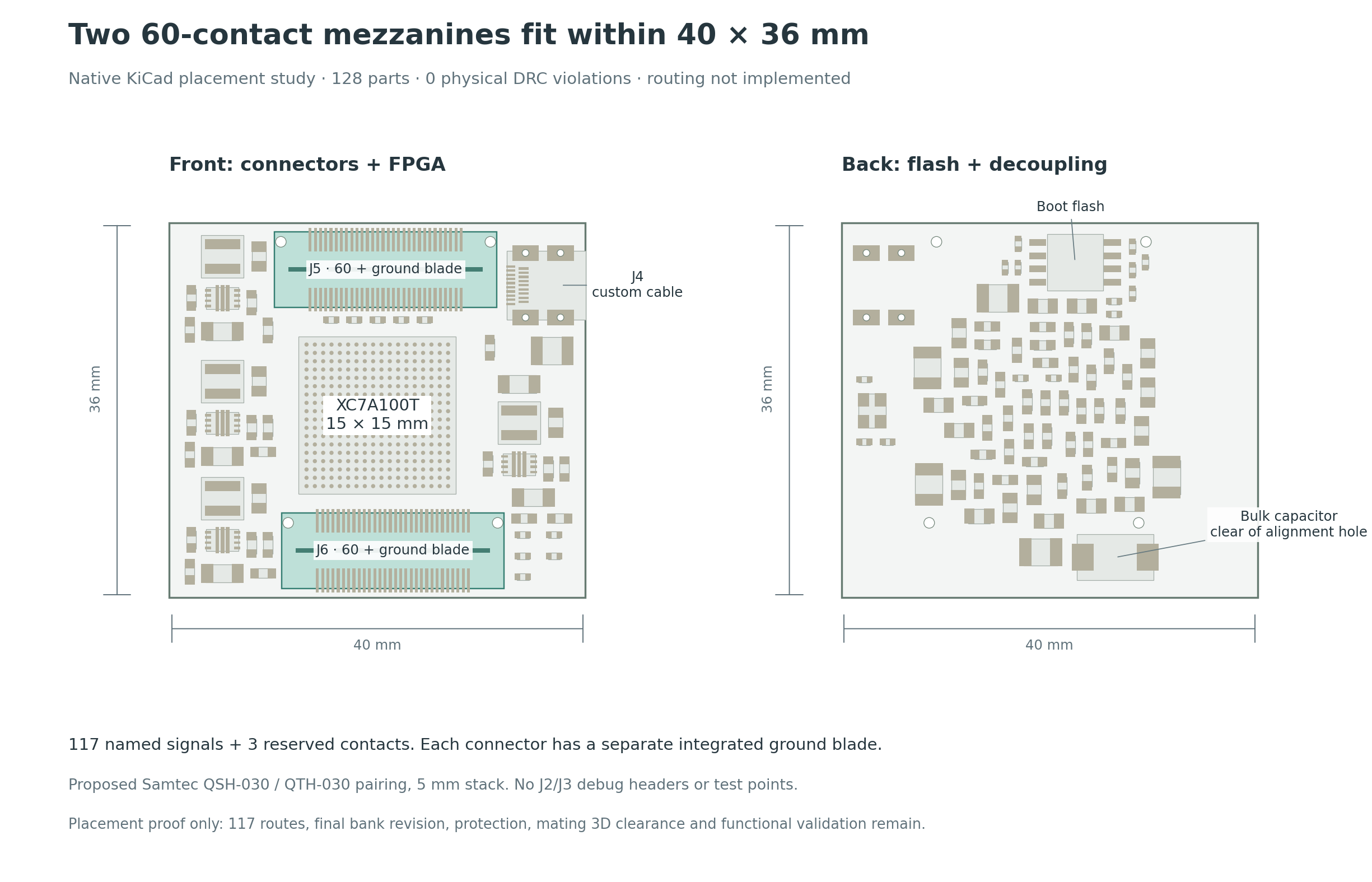 Separate unrouted 128-component mezzanine placement study with two 60-contact connectors inside 40 by 36 millimeters